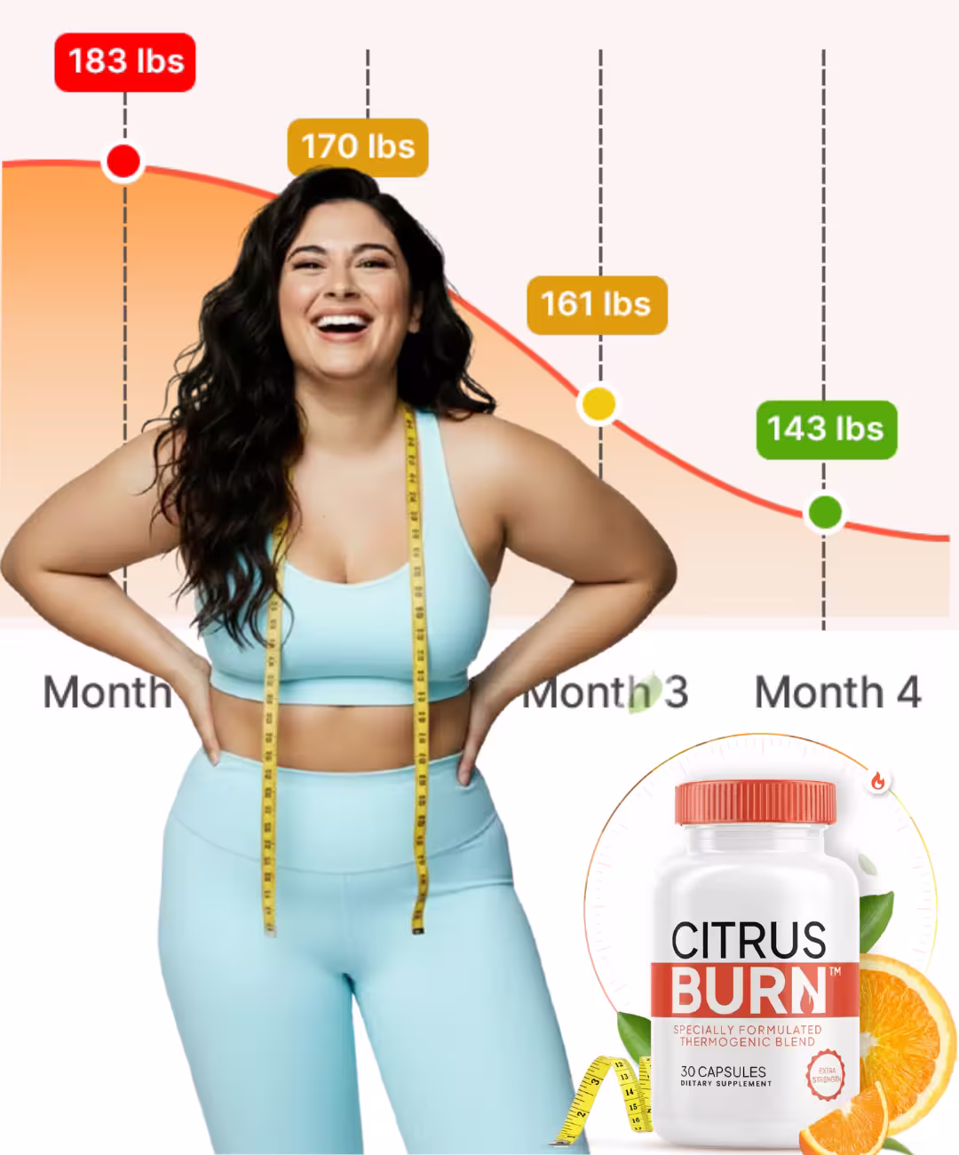 CitrusBurn™ — Weight loss from 183lbs to 143lbs